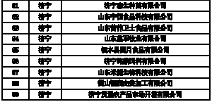 喜报|第十批农业产业化省级重点龙头企业,鑫军牧业成功入选! 配图1
